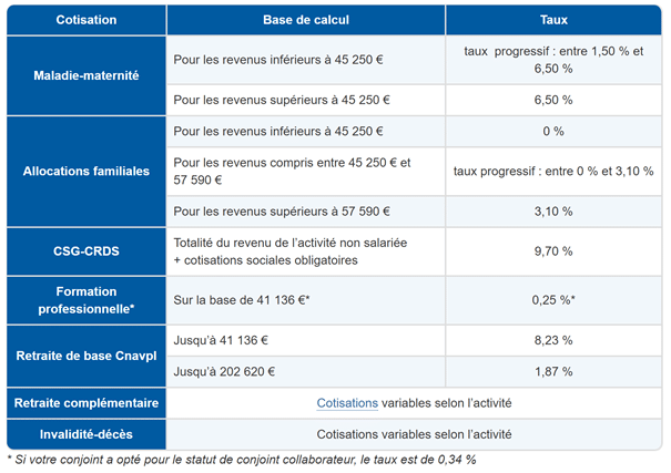 Tout savoir sur les charges sociales  Baris Stratégie